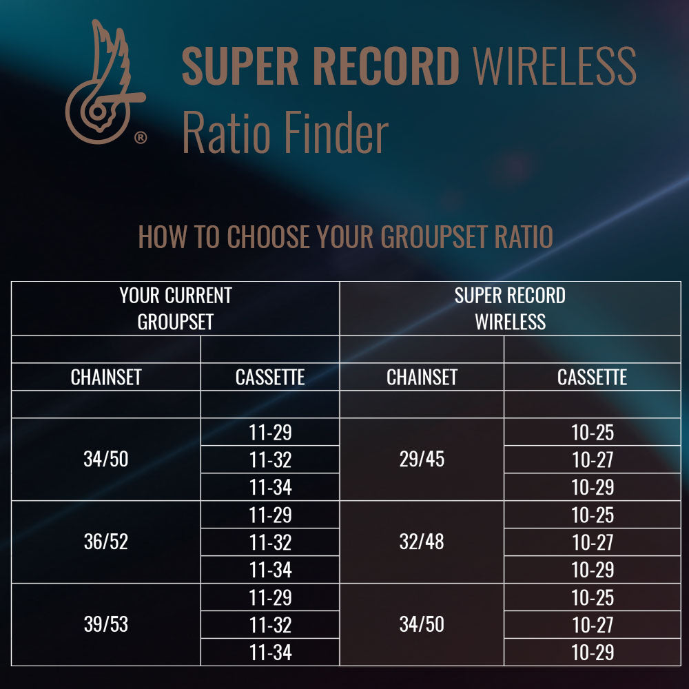 Super Record 12x Wireless Chainset