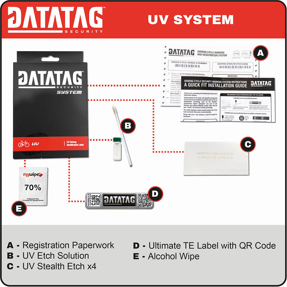 UV Bicycle Security Marking System