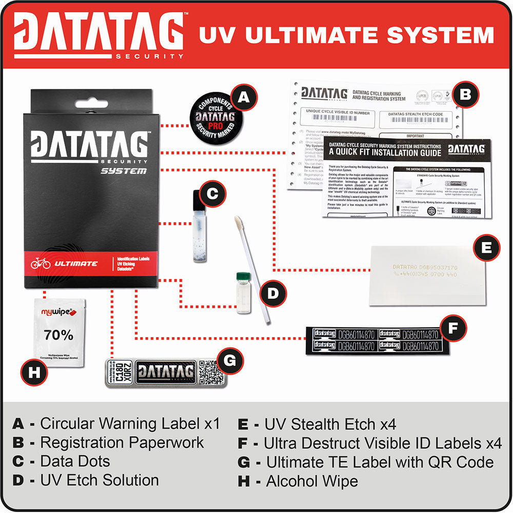 UV Bicycle Ultimate Security Marking System