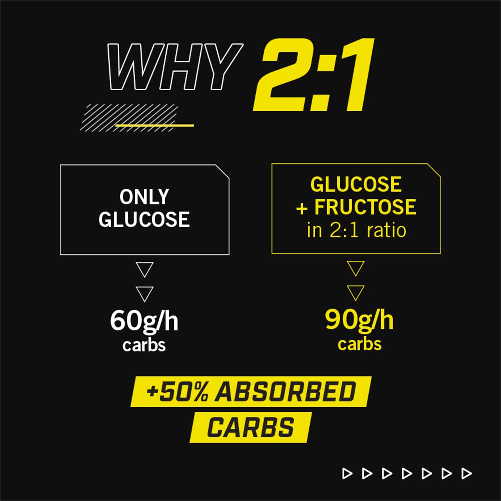 Mango C2:1 Pro Carbo Gel