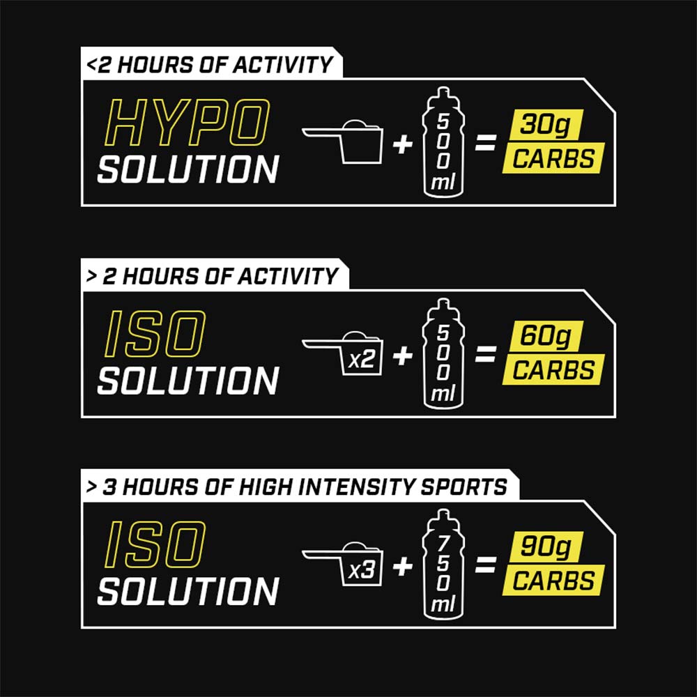 Lemon C2:1PRO IsoCarb Energy Drink Powder
