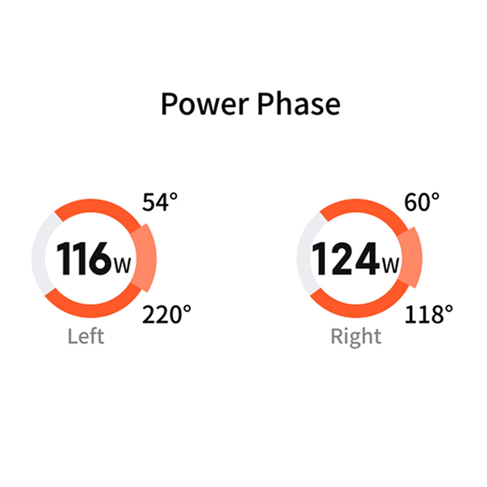 P715 Power Meter Pedals
