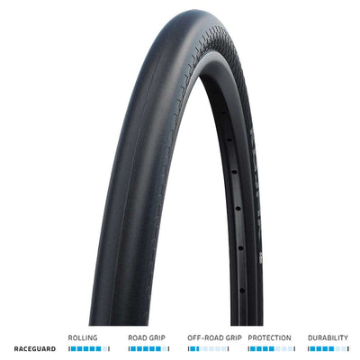 Kojak RaceGuard Folding