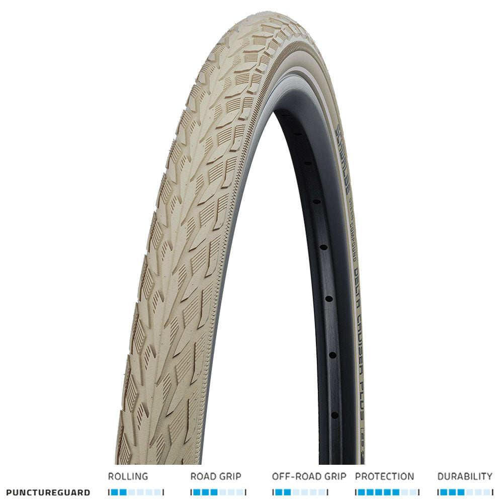 Delta Cruiser Plus Puncture Guard