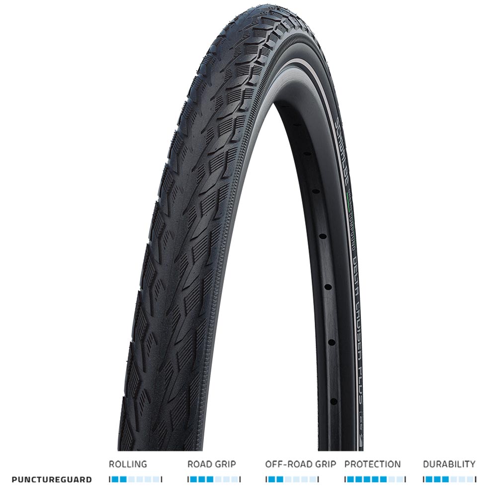 Delta Cruiser Plus Puncture Guard