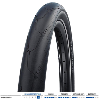 Super Moto Performance Raceguard