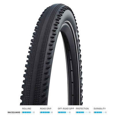 Hurricane Performance Raceguard