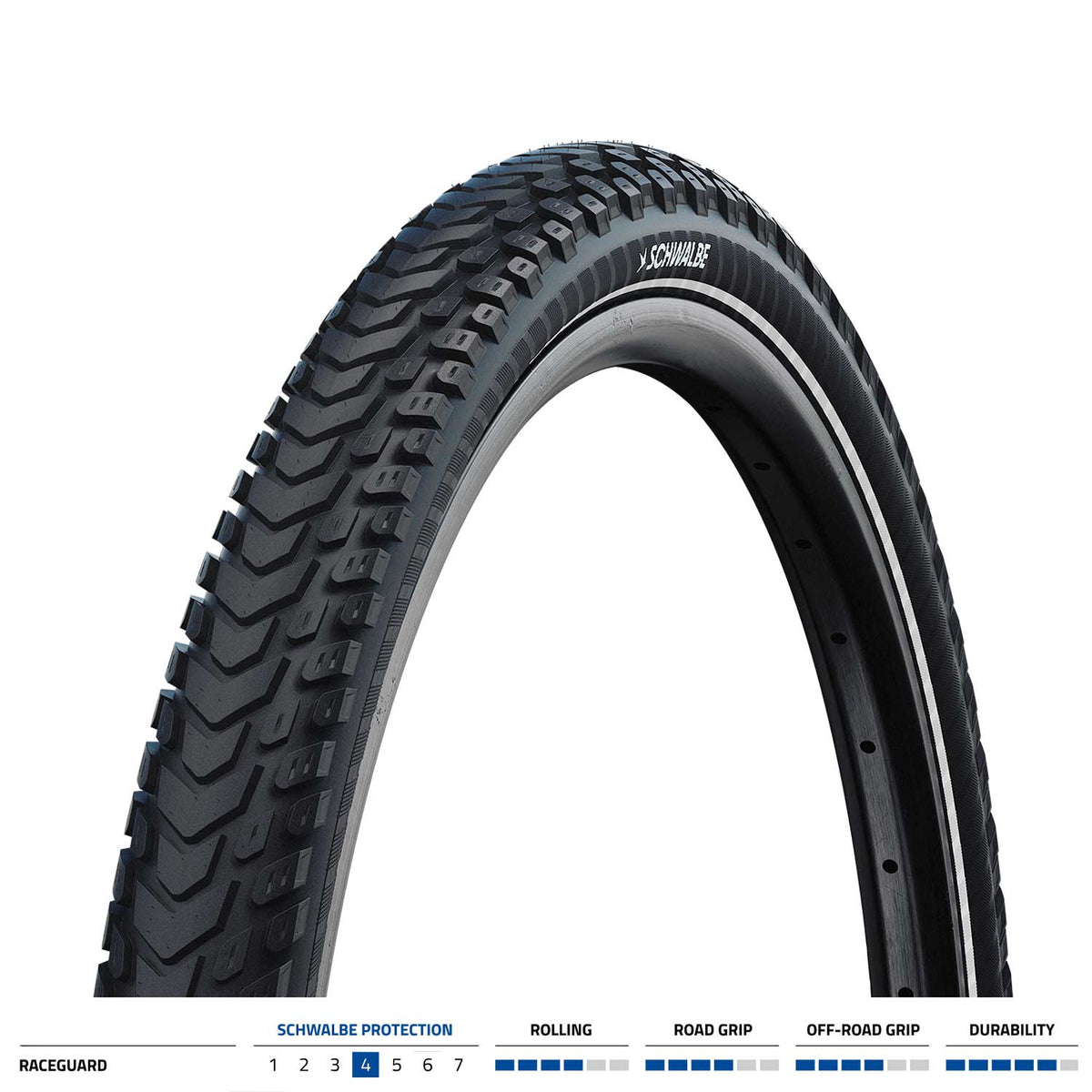 Marathon Mondial Raceguard