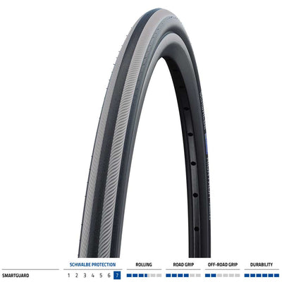 Rightrun Plus Smartguard