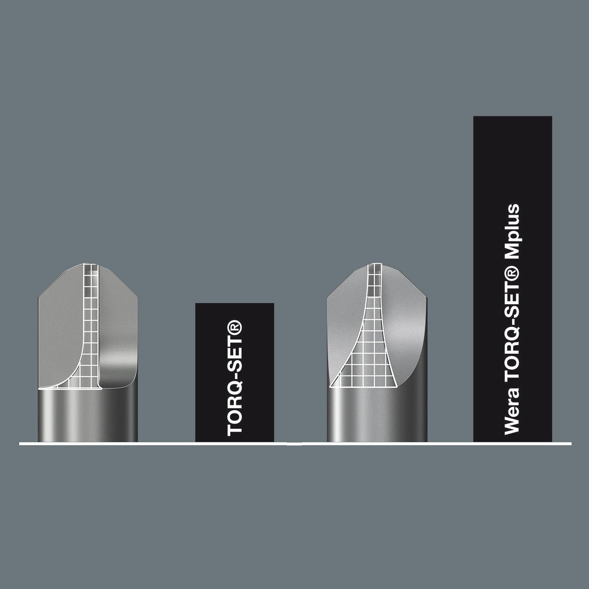 871/1 Torq Mplus Bits